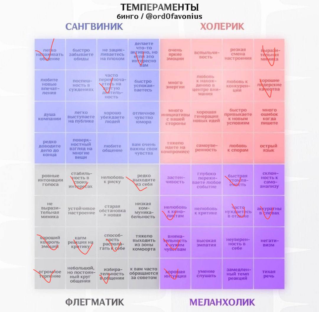 ТЕМПЕРАМЕНТЫ бинго @ordOfavonius САНГВИНИК ХОЛЕРИК идете устойчивое новая ФЛЕГМАТИК МЕЛАНХОЛИК