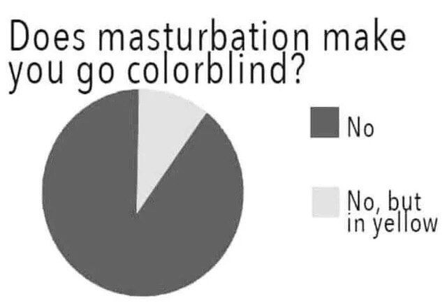 Does masturbation make you colorblind?