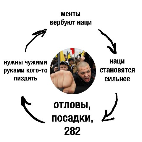 буквально каждый раз: