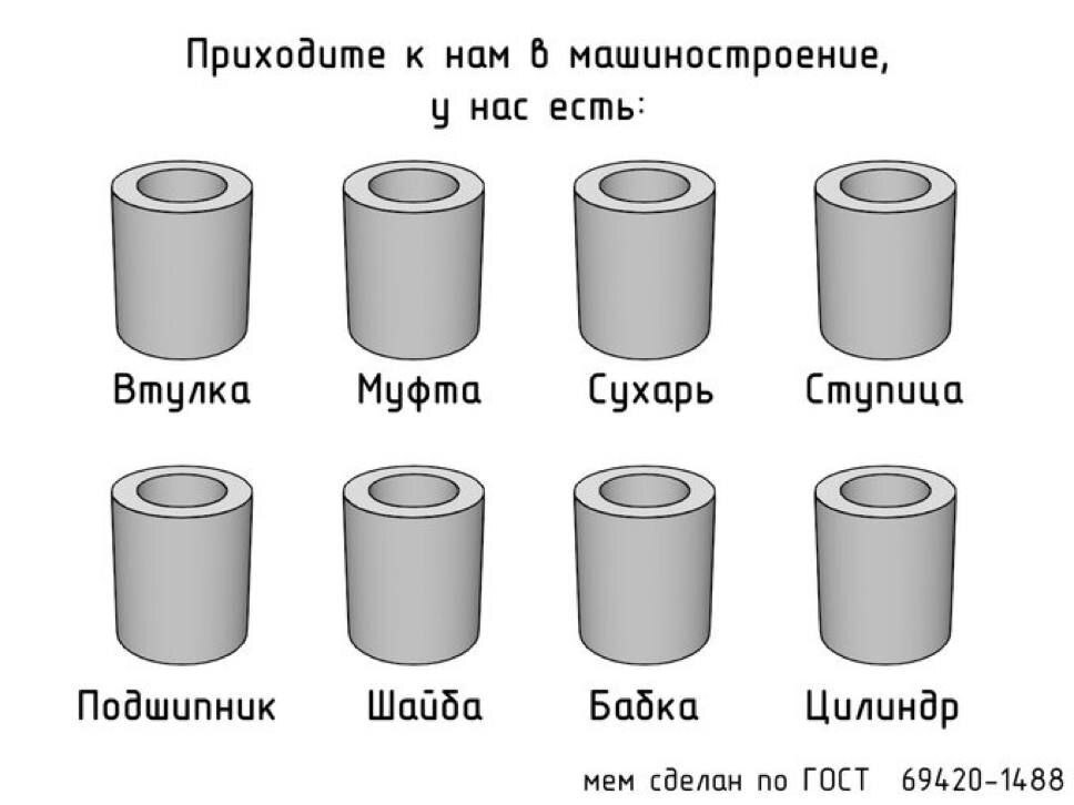 Приходите к нам 6 машиностроение, У нас есть: Втулка Муфта Сухарь Ступица Wauda Бабка Цилиндр мем сделан по ГОСТ 69420-1488