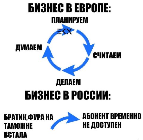 БИЗНЕС БРАТИК,ФУРА НА АБОНЕНТ ВРЕМЕННО