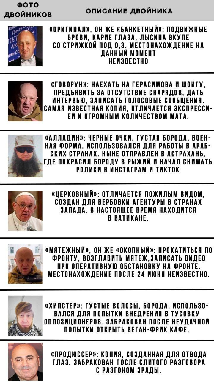 ФОТО ОПИСАНИЕ ДВОЙНИКА ОН ЖЕ «БАНКЕТНЫЙ»: ПОДВИЖНЫЕ БРОВИ, КАРИЕ ГЛАЗА, ЛЫСИНА ВКУПЕ СТРИЖКОЙ ПОД 0,3. МЕСТОНАХОЖДЕНИЕ ДАННЫЙ МОМЕНТ НЕИЗВЕСТНО «ГОВОРУН»: НАЕХАТЬ НА ГЕРАСИМОВА И ШОЙГУ, ПРЕДЪЯВИТЬ ЗА 