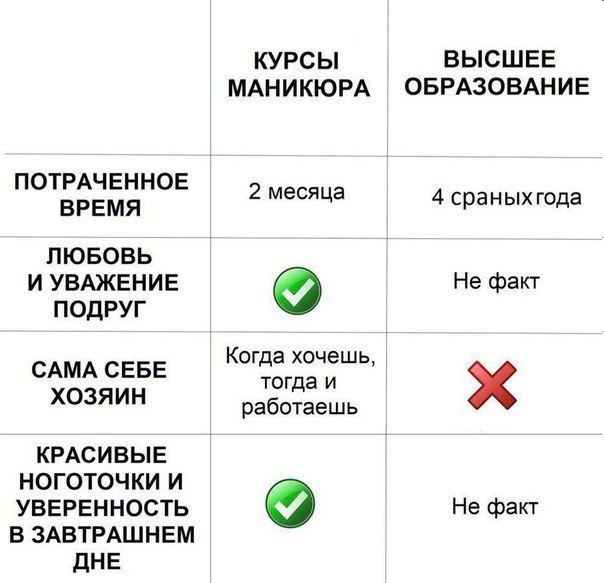 КУРСЫ ВЫСШЕЕ МАНИКЮРА ОБРАЗОВАНИЕ ПОТРАЧЕННОЕ ВРЕМЯ 2 месяца 4 сраныхгода ЛЮБОВЬ И УВАЖЕНИЕ Не факт ПОДРУГ САМА СЕБЕ Когда хочешь, ХОЗЯИН работаешь КРАСИВЫЕ НОГОТОЧКИ И УВЕРЕННОСТЬ Не факт В ЗАВТРАШНЕ
