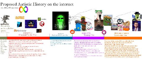 Proposed Autistic History on the internet (As told OP's ancestors) i у 2< с YOU Pre-2000s ВЕСО\ Dew averil (Before AND YAN autism (Betore 2000) GoAnimate 5 2000-2015 2016-2019 2020-2024 2025 and onwar