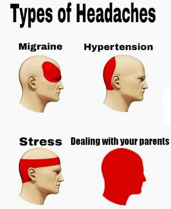 Types of Headaches Migraine Hypertension я Dealing with your parents