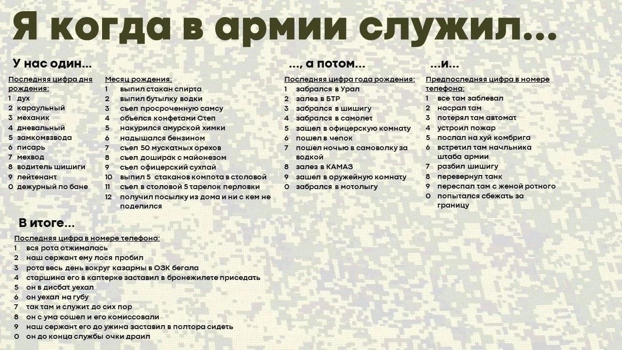 Я когда в армии служил... У нас один... а ПОТОМ... ...И... Последняя цифра дня Месяц рождения: Последняя цифра года рождения: Предпоследняя цифра в номере рождения: 1 выпил стакан спирта 1 забрался в 