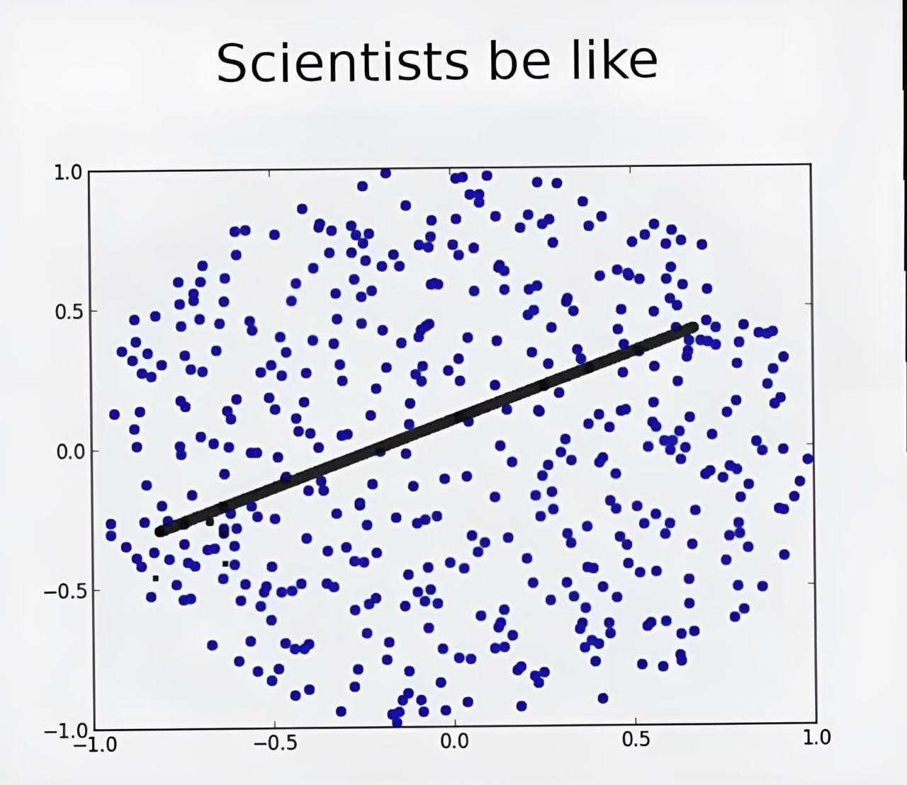 Scientists be like 1.0 о 08 0.5 оФо 3 о Фор о® о 0.0 о о о о о -0.5 0 —1.0 —1.0 —0.5 0.0 0.5 1.0