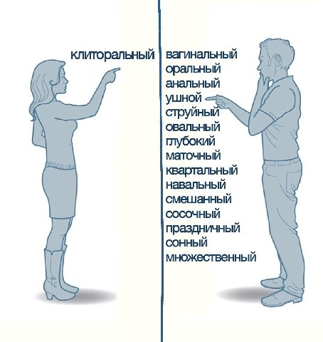 клиторальный вагинальный оральный анальный ушной струйный овальный глубокий маточный квартальный навальный смешанный СОСОЧНЫЙ праздничный СОННЫЙ множественный