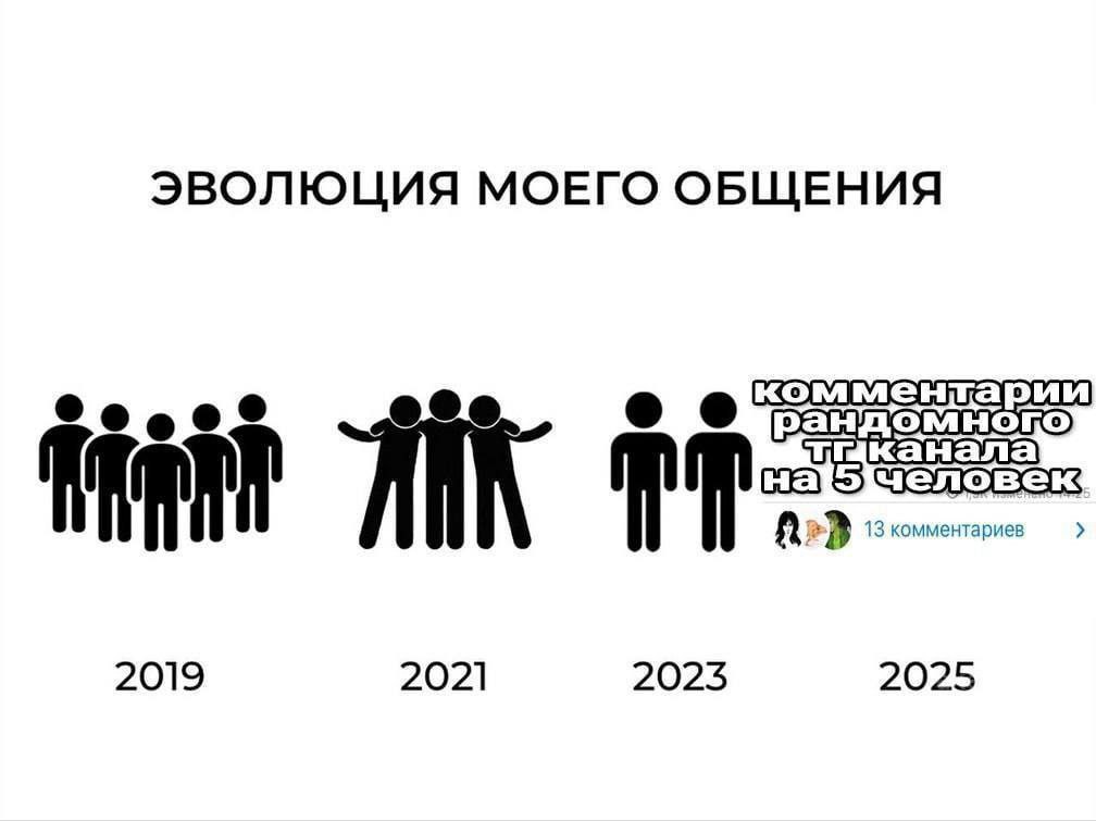 ЭВОЛЮЦИЯ МОЕГО ОБЩЕНИЯ 13 комментариев 2019 2021 2025 2025