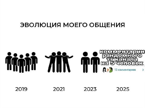 ЭВОЛЮЦИЯ МОЕГО ОБЩЕНИЯ 13 комментариев 2019 2021 2025 2025
