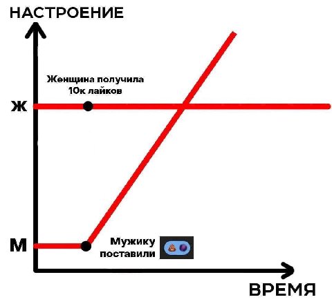 НАСТРОЕНИЕ Женщина получила лайков поставили Мужику ВРЕМЯ