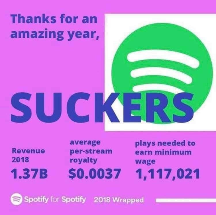 Spotify Гог Spotify 2018