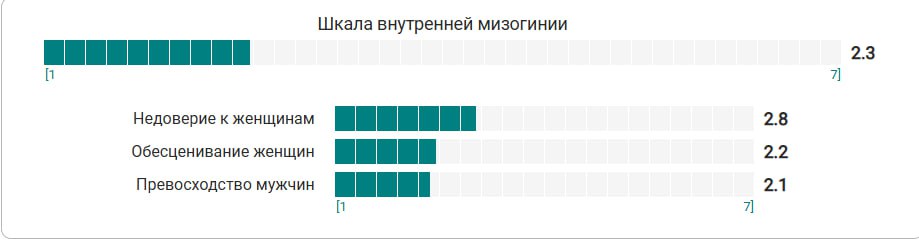 похуй