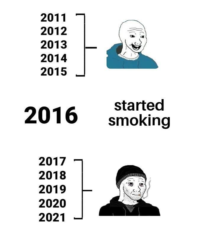 2011 2012 2013 2014 2015 started 2016 smoking 2017 2018 2019 2020 2021