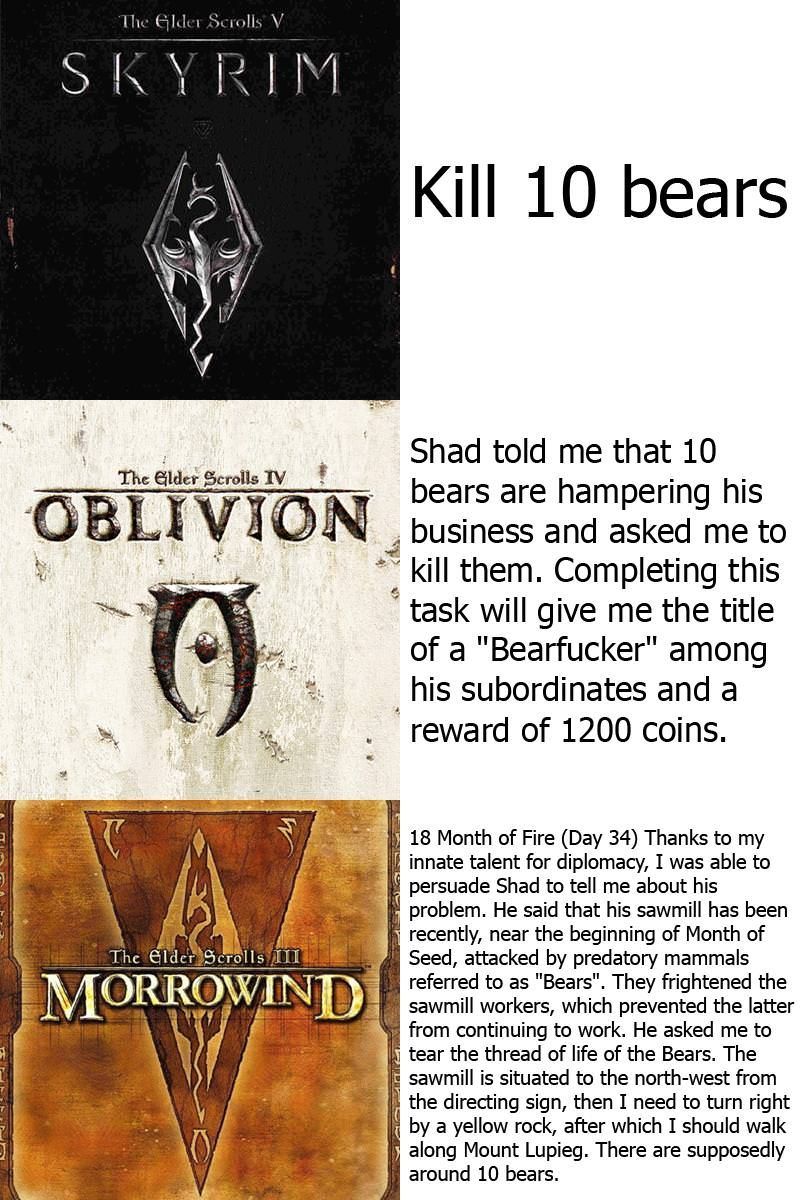 Scrolls У Kill 10 bears told me that 10 The Scrolls Оеагз are hampering his OBLIVION business and asked to kill them. Completing this task will give me the title oon. of a "Bearfucker" among _his subo