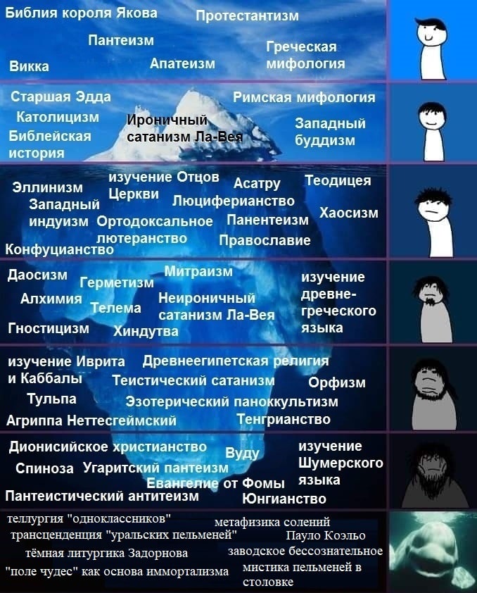 Библия короля Якова Протестантизм Пантеизм Греческая Апатеизм Викка мифология Старшая Эдда Римская мифология Католицизм 6. Западный Библейская сата изм буддизм история Теодицея Эллинизм изучение Отцов