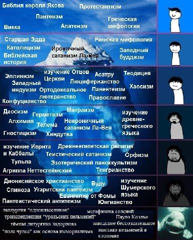 Библия короля Якова Протестантизм Пантеизм Греческая Апатеизм Викка мифология Старшая Эдда Римская мифология Католицизм 6. Западный Библейская сата изм буддизм история Теодицея Эллинизм изучение Отцов