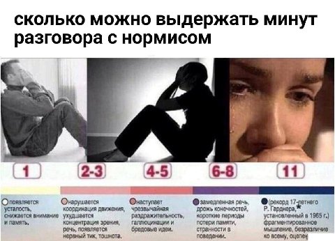 сколько можно выдержать минут разговора с нормисом 1 2-3 4-5 6-8 11 Onosansercs Онаступает 1 координация движения, чрезвычайная ‘дрожь конечностей, Гар 1 снижается внимание ухудшается раздражительност