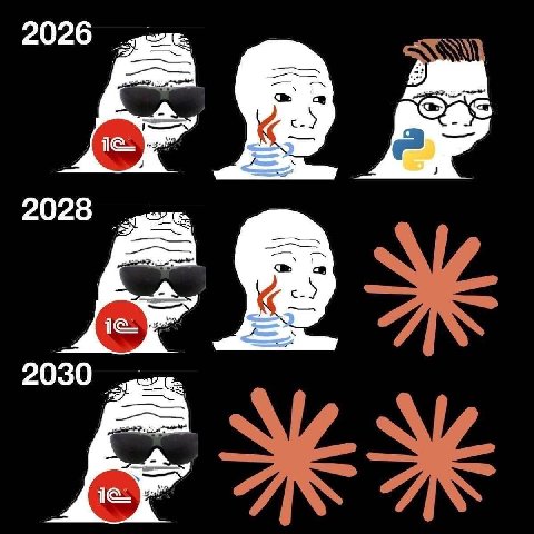 2026 2028 2030