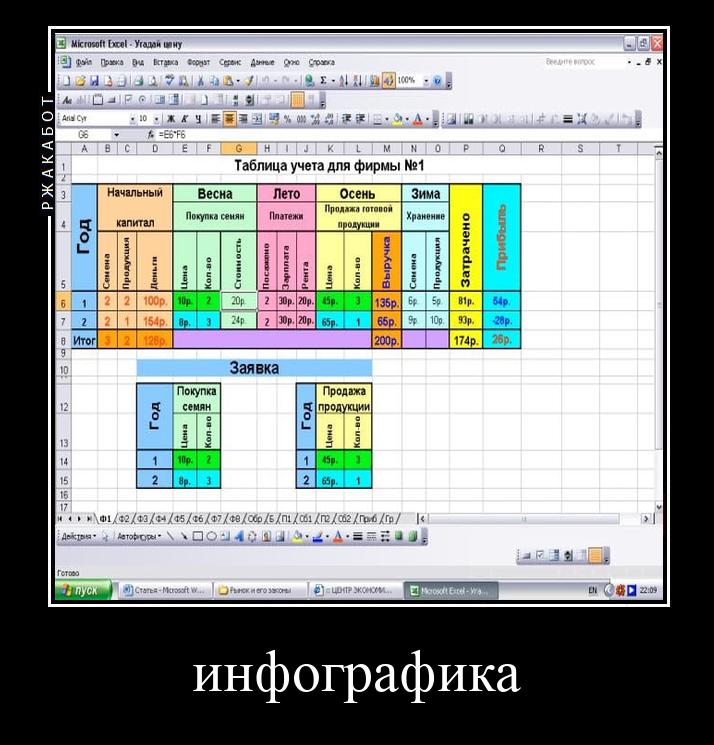 Microsoft 3] у 4) Я a a к Таблица учета для фирмы №1 Начальный Весна Лет Осень Продажа готовой Покупка сенян капитал продукции 5 [2 Заявка Покупка Продажа семян продукции 15 [2 747 Обр £6 `Я А. ads 3 