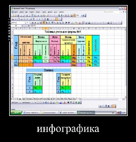 Microsoft 3] у 4) Я a a к Таблица учета для фирмы №1 Начальный Весна Лет Осень Продажа готовой Покупка сенян капитал продукции 5 [2 Заявка Покупка Продажа семян продукции 15 [2 747 Обр £6 `Я А. ads 3 