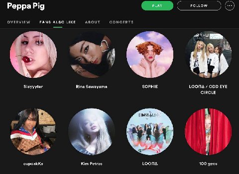 Рерра Pig PLAY FOLLOW OVERVIEW FANS ALSO LIKE ABOUT CONCERTS 4 4 Slayyyter Rina Sawayama SOPHIE ГООПА ODD EYE CIRCLE at a 4 as 7 a сирсаККе Kim Petras Loona 100 gecs