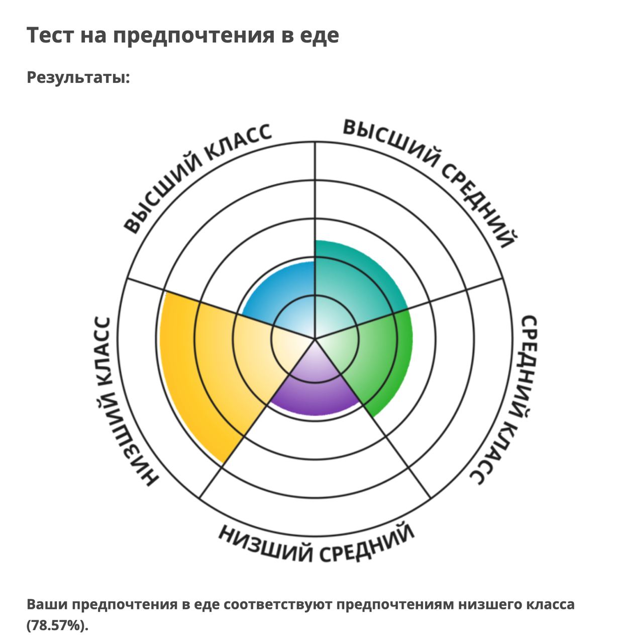 https://www.idrlabs.com/ru/food-choice/test.php