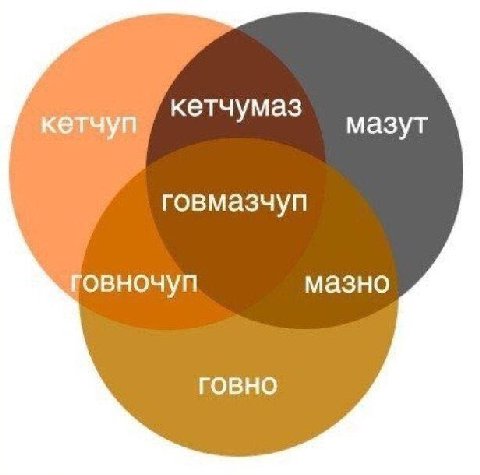 кетчумаз кетчуп у мазут говмазчуп Говночуп мазно говно