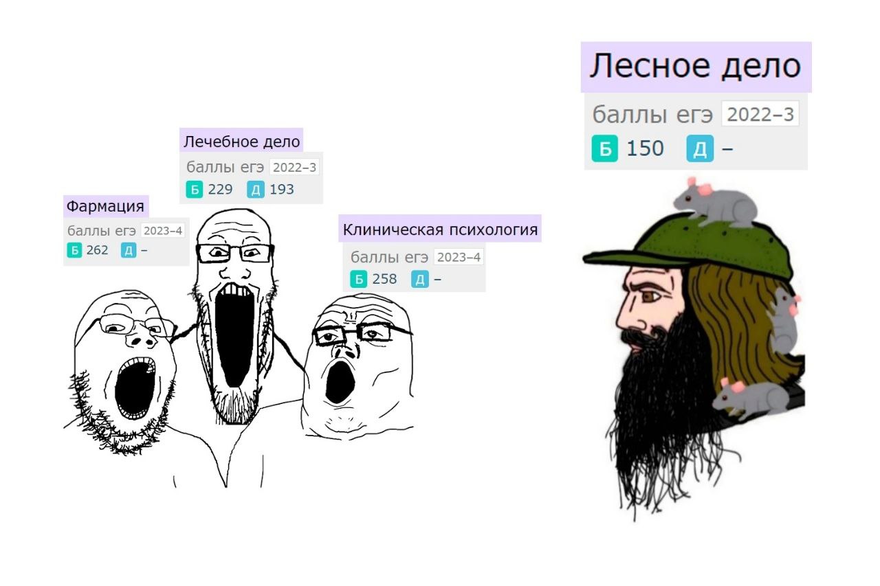Лесное дело баллы егэ 2022-3 Лечебное дело 150 баллы егэ 2022-3 (3 229 Фармация баллы егэ 2023-4 Клиническая психология 09252 баллы егэ 2023-4 0253 i DAN]