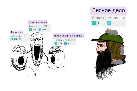 Лесное дело баллы егэ 2022-3 Лечебное дело 150 баллы егэ 2022-3 (3 229 Фармация баллы егэ 2023-4 Клиническая психология 09252 баллы егэ 2023-4 0253 i DAN]