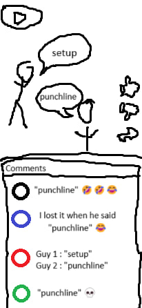 О lost К when he said “punchline” Guy 1: “setup” Guy 2 “punchline” О "punchline"