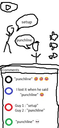 О lost К when he said “punchline” Guy 1: “setup” Guy 2 “punchline” О "punchline"