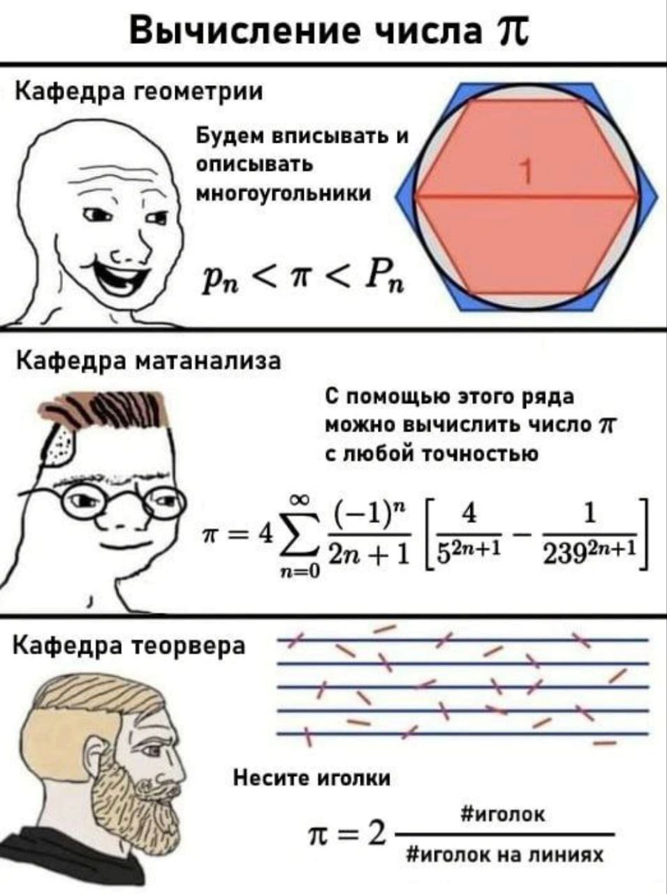 Вычисление числа Кафедра геометрии Будем вписывать и описывать многоугольники Кафедра матанализа С помощью этого ряда можно вычислить число с любой точностью 4 1 Кафедра теорвера a Несите иголки 2 иго