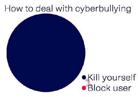 How to deal with cyberbullying Block user