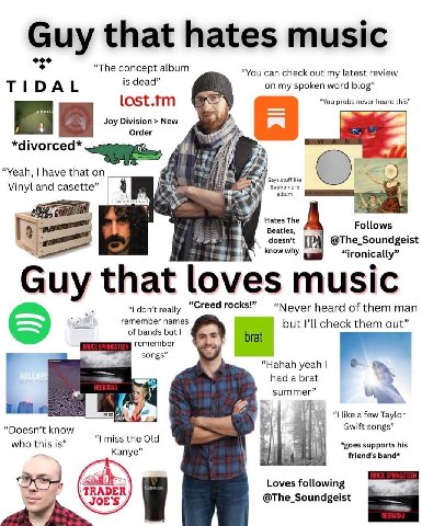 Guy that hates music “The “You can check out my latest review TIDAL is dead on my spoken word blog” last.tm “You probs never heard this” Joy Division New Order Yeah, have that on Vinyl and casette” A 