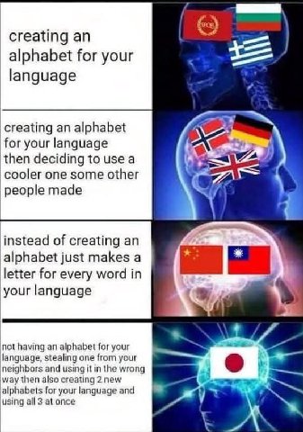 creating an alphabet for your language creating an alphabet for your language then deciding to use а cooler one some other people made 4 instead of creating an alphabet just makes a letter for every w
