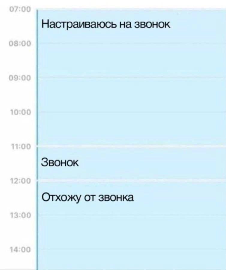 Настраиваюсь на звонок Звонок Отхожу от звонка