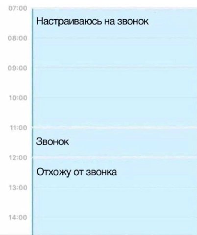 Настраиваюсь на звонок Звонок Отхожу от звонка