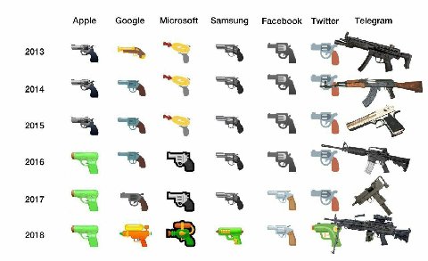 Apple Google Microsoft Samsung Facebook Twitter Telegram 2013 4 А. 2014 2015 2016 a 2017 2018