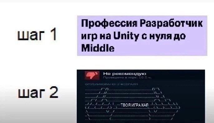 Профессия Разработчик шаг 1 игр на Unity нуля до Middle He рекомендую шаг
