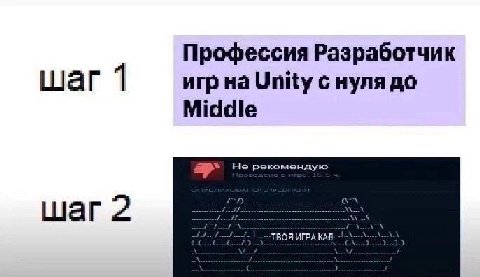 Профессия Разработчик шаг 1 игр на Unity нуля до Middle He рекомендую шаг