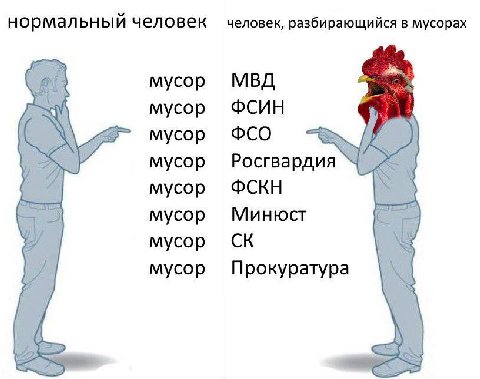 нормальный человек человек, разбирающийся в мусорах мусор МВД ФСИН мусор мусор ФСО мусор Росгвар мусор ФСКН мусор Минюст мусор мусор Прокуратура
