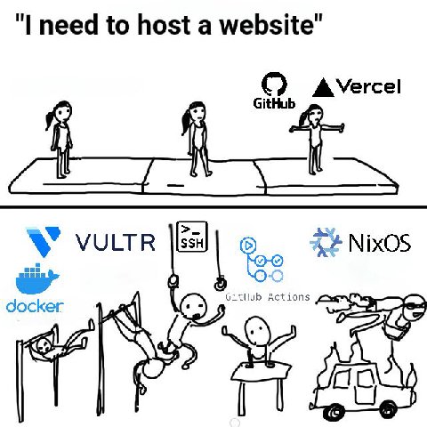 need to host а AVercel GitHub У VULTR NixOS GitHub Act