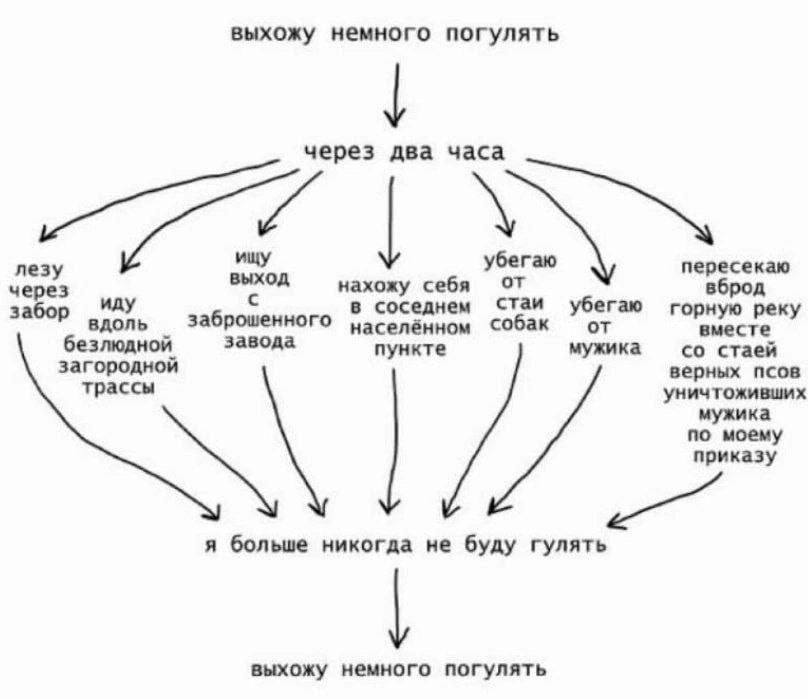 выхожу немного погулять через два часа ищу лезу выход убегаю от пересекаю через с себя вород забор в соседнем горную реку вдоль заброшенного на селённом Собак вместе безлюдной завода пункте стаей заго