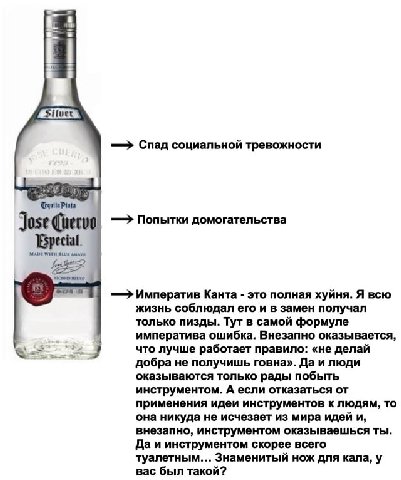 Спад социальной тревожности Попытки домогательства Jase бити MADE BLUE AGAVE Императив Канта это полная хуйня. Я всю жизнь соблюдал его и в замен получал только пизды. Тут в самой формуле императива о
