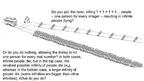 you pull the lever, killing 1 +1... people one person for every integer resulting in infinite А people dying? У, у Or you nothing, allowing the trolley to kill one person for every real number? In bot