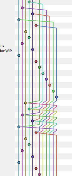 I fucked up Git so bad it turned into Guitar Hero