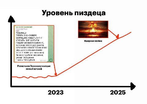 Уровень пиздеца ВАЖНОЕ Egor ТОВАРИЩИ ТЕПЕРЬ В ЗИНЗИВЕРЕ ЗАПРЕЩЕНО КИДАТЬ ЗИГИ/ КРИЧАТЬ "ЗИГ ХАЙЛЬ" Ядерная война ПОДОБНЫЕ ВЫСКАЗЫВАНИЯ, КОТОРЫЕ МОГУТ ДОСТАВИТЬ КУЧУ НЕПРИЯТНОСТЕЙ НАШЕМУ ЗАВЕДЕНИЮ И ВА