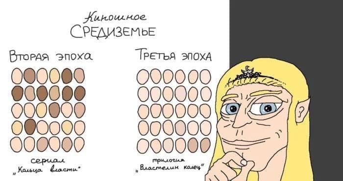 СРЕДИЗЕМЬЕ эпоха. ТРЕТЬЯ ЭПОХА 090000 000000 000000 000000 000000 000000 00000 000000
