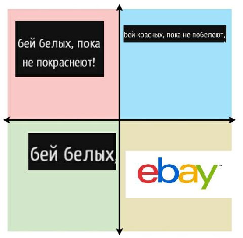 бей белых, пока не покраснеют! беи белых